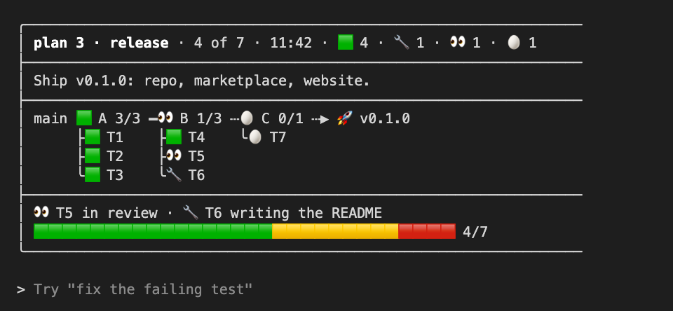 The taskrail board above the Claude Code prompt: a rail with three waves, the tasks under each and the progress bar